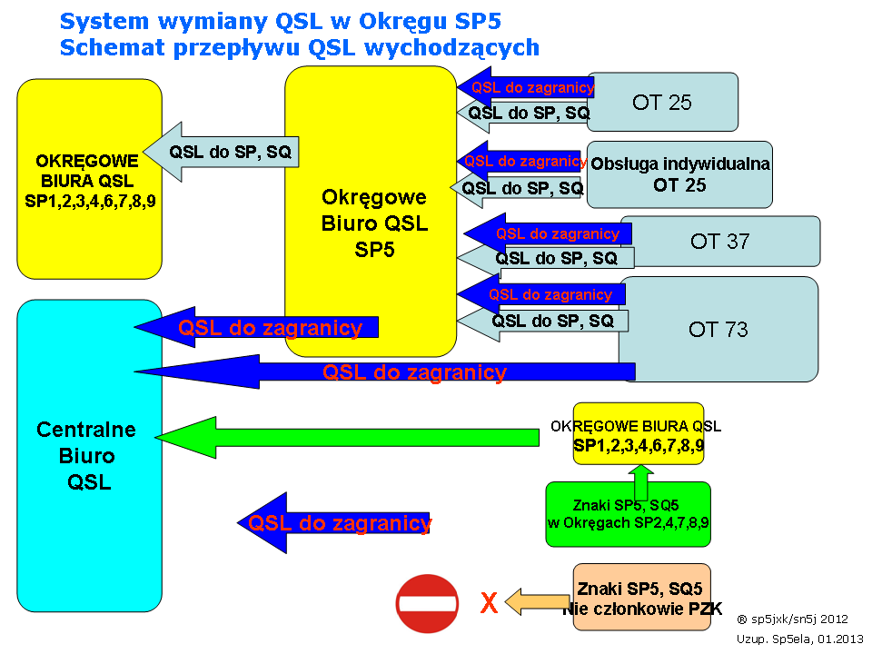 qsl vot slajd2