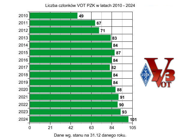 statystyka ot73