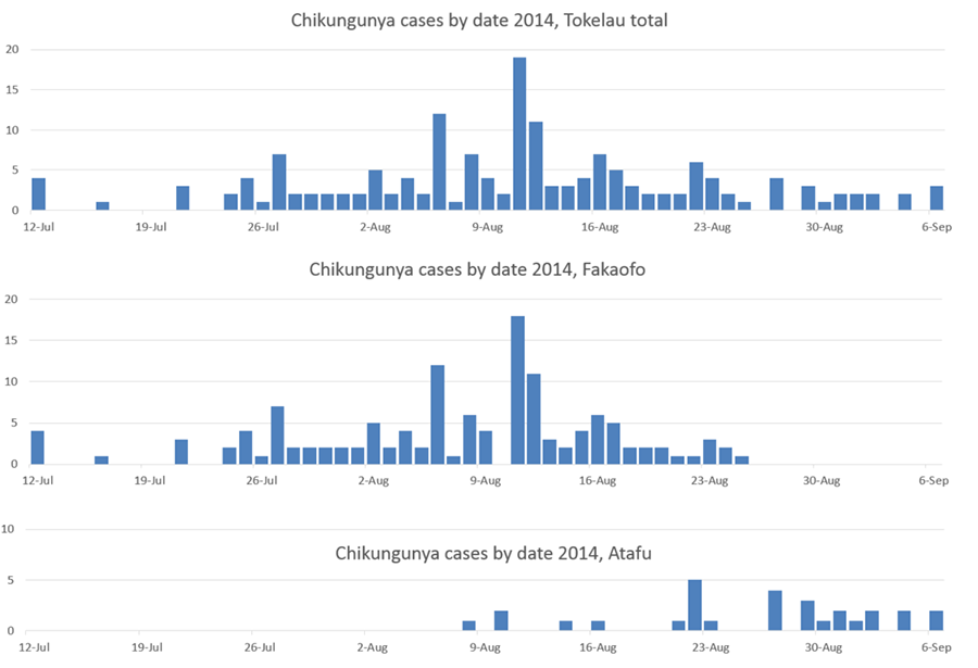 Chikungunya2014
